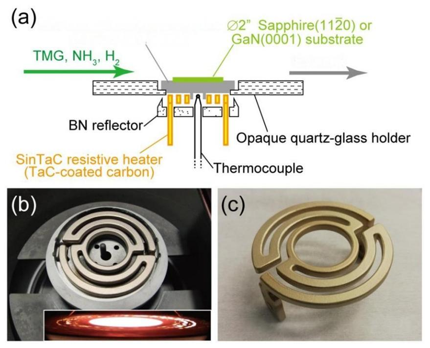 GaN MOCVD Epitaxy இன் எதிர்காலமாக TaC-கோடட் கிராஃபைட் ஹீட்டர்கள் ஏன் வெளிவருகின்றன