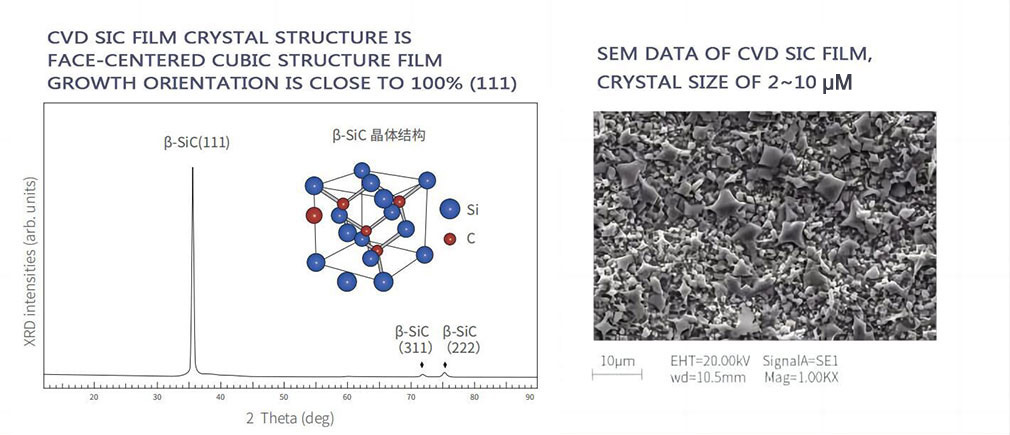 cvd-sic-coating-film-crystal-structure