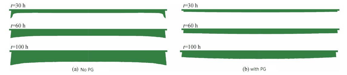 Interface changes over time during SiC single crystal growth with and without high-purity porous graphite Interface changes over time during SiC single crystal growth with and without high-purity porous graphite
