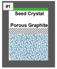 Schematic diagram of SiC single crystal preparation using porous graphite plate Schematic diagram of SiC single crystal preparation using porous graphite plate